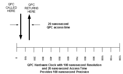 qpc-Genauigkeit