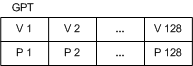 Zeigt eine GPT-Partition an.