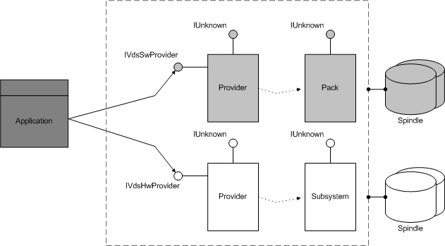 Diagramm, das eine 