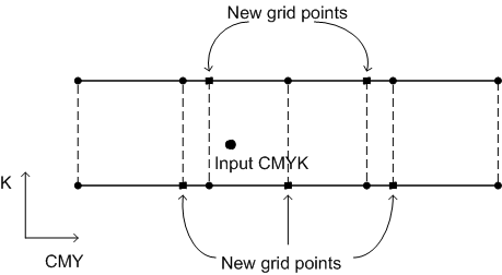 Diagramm, das das Supersampling zeigt.