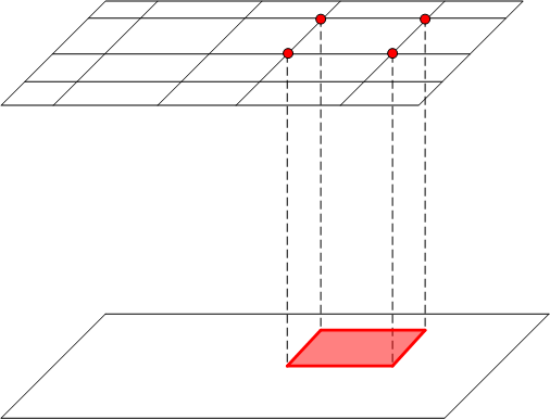 Diagramm, das die sequenzielle tetraedrale Interpolation zeigt.