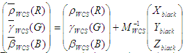 Zeigt eine Matrix zum Definieren neuer Kurven an.