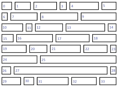 Abbildung des LeftToRight-Werts von IndexBasedLayoutOrientation