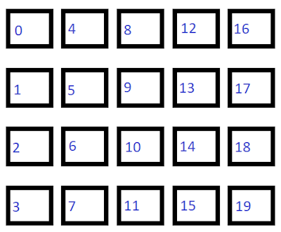 Abbildung des TopToBottom-Werts von IndexBasedLayoutOrientation