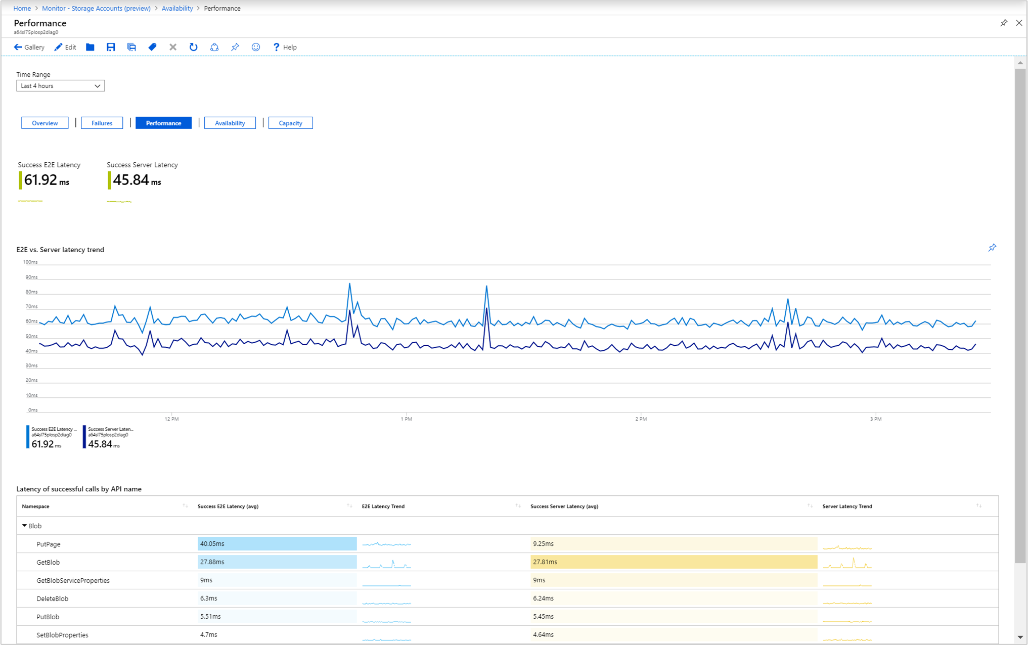 Performance report example