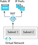 Diagram showing the architecture of the virtual network.