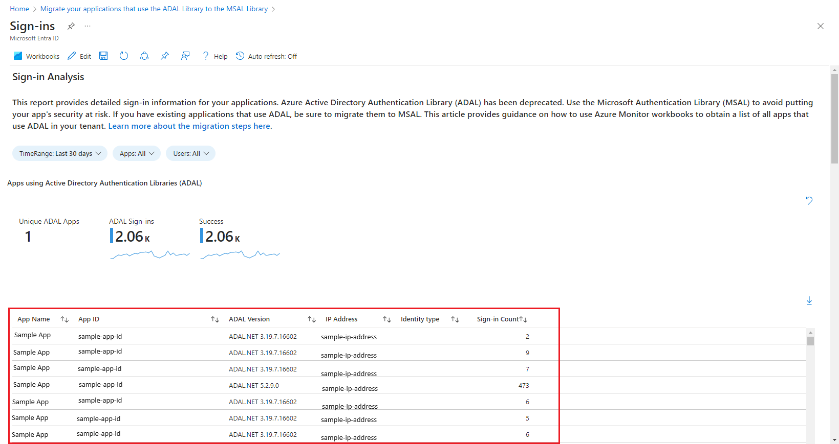 Screenshot of sign-ins workbook displaying active apps that use Active Directory Authentication Library.