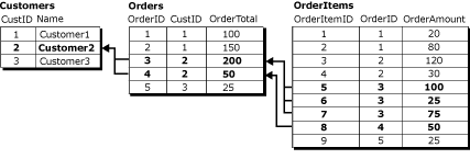 First screenshot of a three table logical record with values.