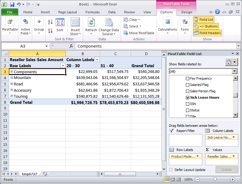 Sales dimensioned by employee sick leave hours