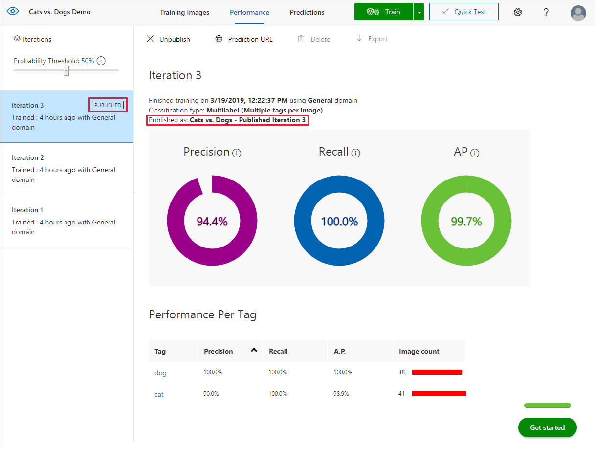 The performance tab is shown, with a red rectangle surrounding the Published label and the name of the published iteration.