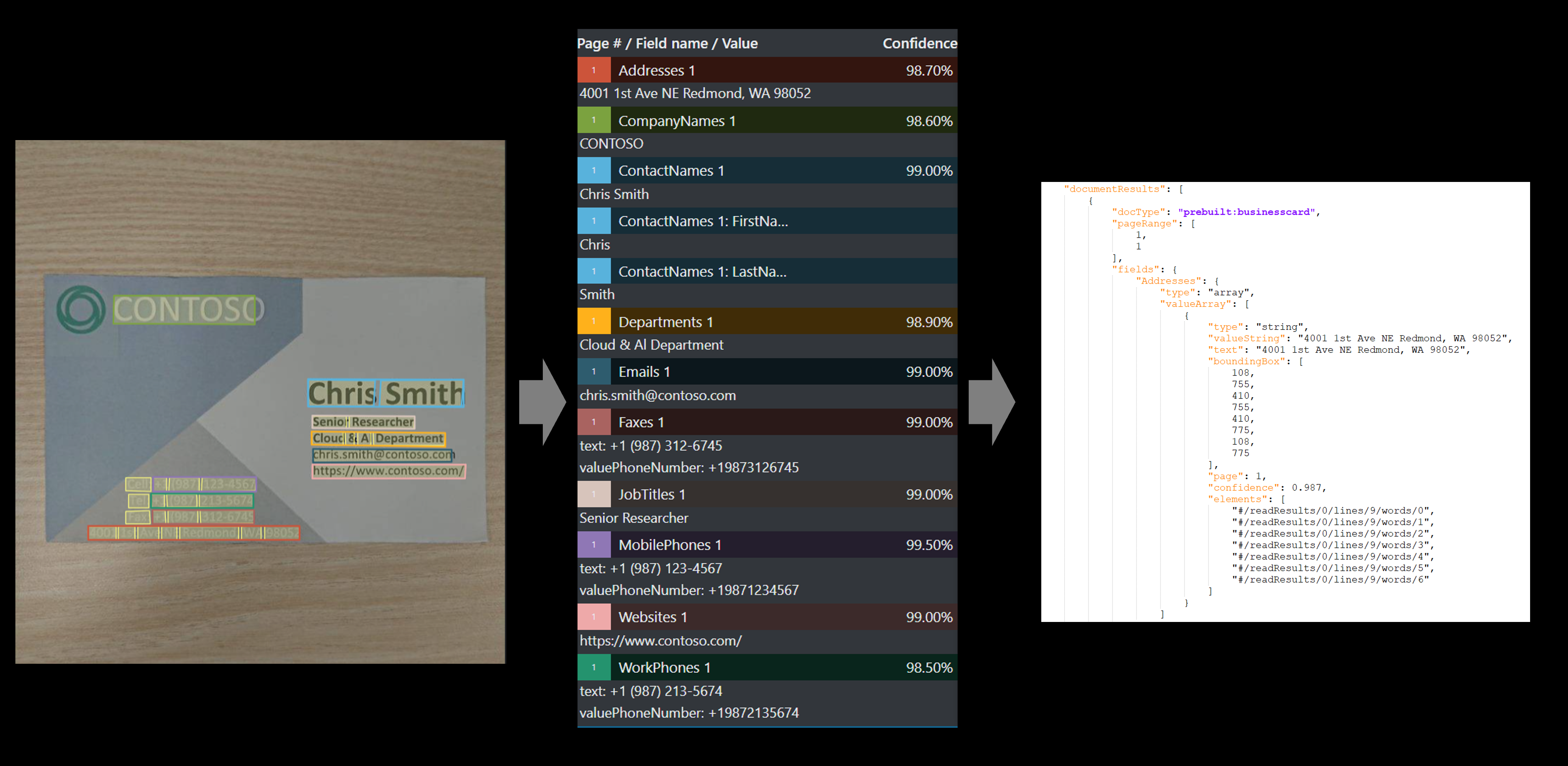 Screenshot of the business card model analyze results operation.