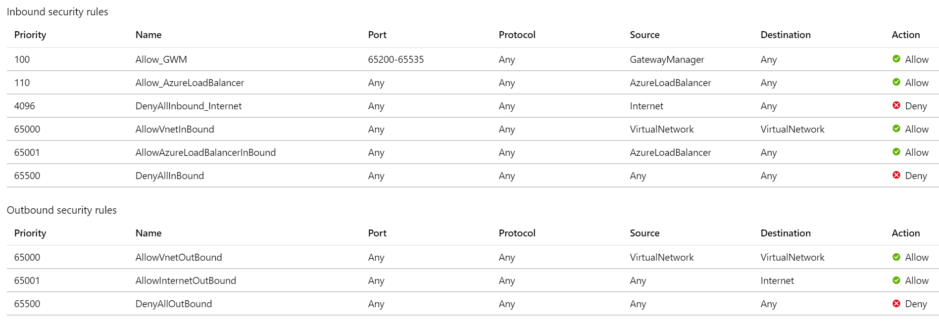 Application Gateway v2 NSG configuration for private IP access only