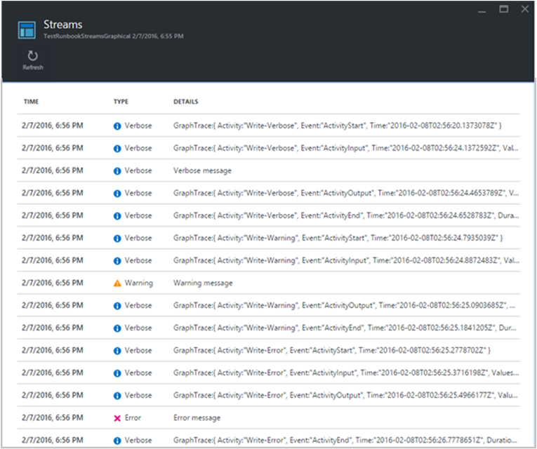 Graphical authoring job streams view