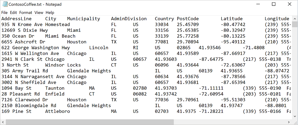 Screenshot of a Notepad file that shows a tab-delimited dataset.