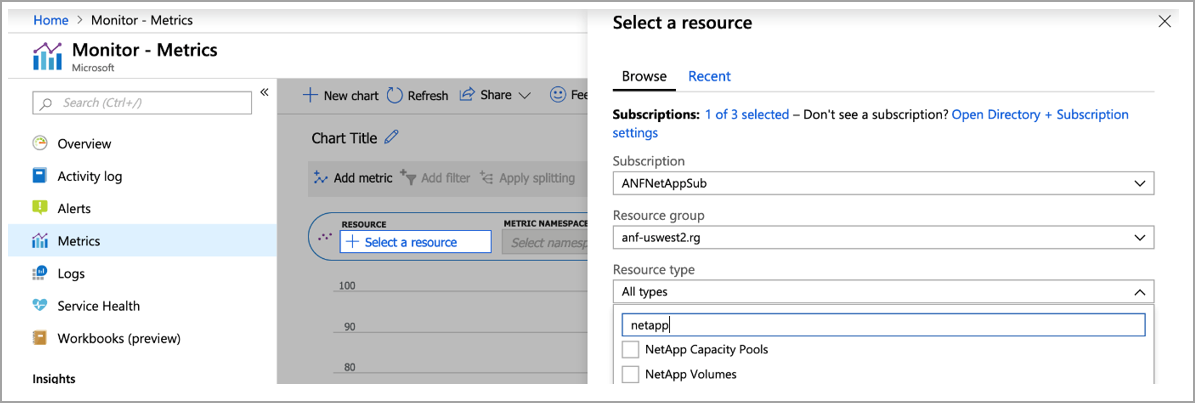 Azure Monitor dashboard