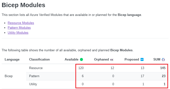 Screenshot that shows Azure Verified Modules.