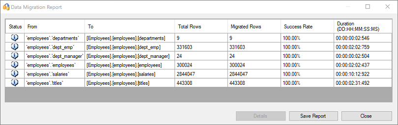 Screenshot of the Data Migration Report.