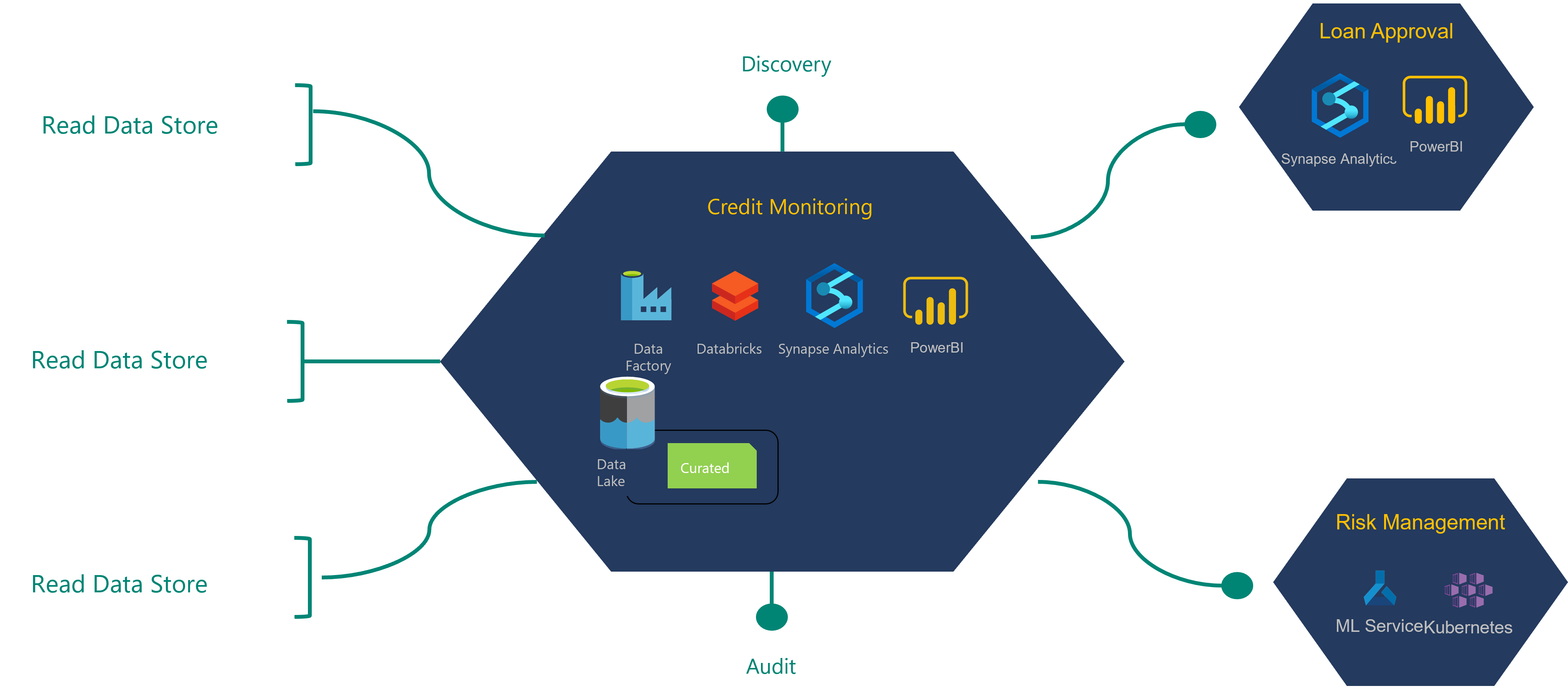 Diagram of define-data-product architecture in detail.