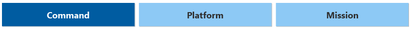 Figure that shows a domain tracker. It shows command, platform, and mission. Command is highlighted to show we're in the command domain of cloud adoption.