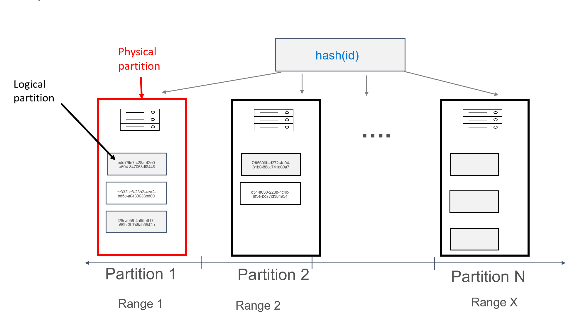 partitions