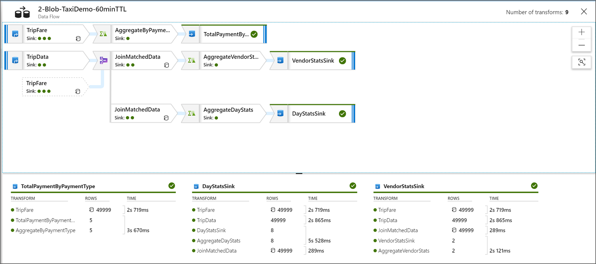 Screenshot shows the view-only version of the graph.