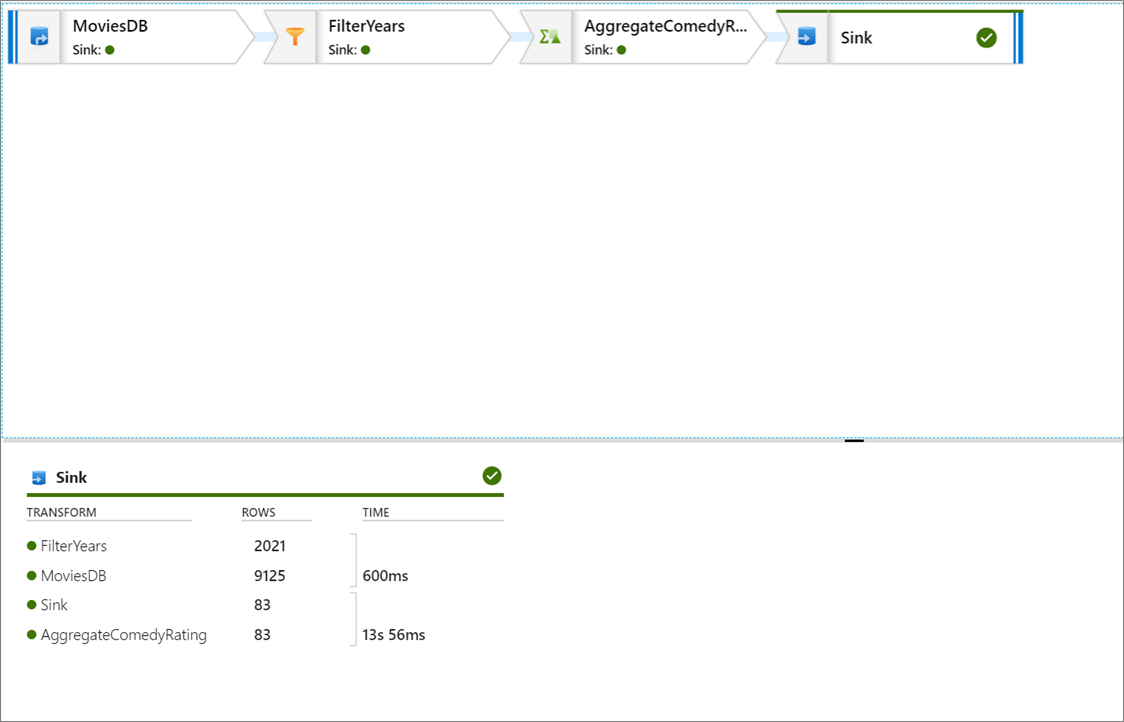 Screenshot that shows the monitoring pane where you can see the number of rows and time spent in each transformation step.