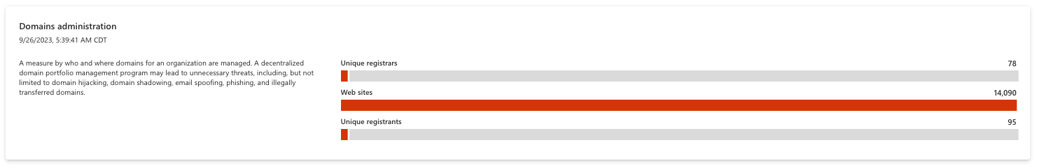 Screenshot of domain administration chart.