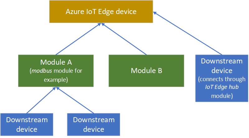 Diagram of connecting using both connection modules