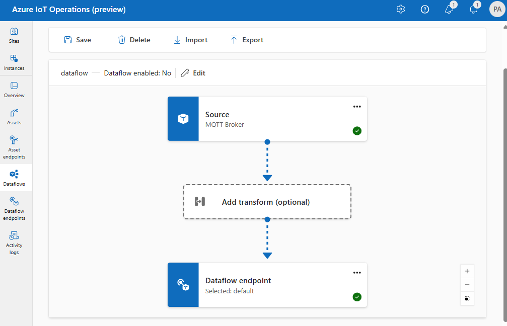 Screenshot using operations experience to create a dataflow from MQTT to MQTT.