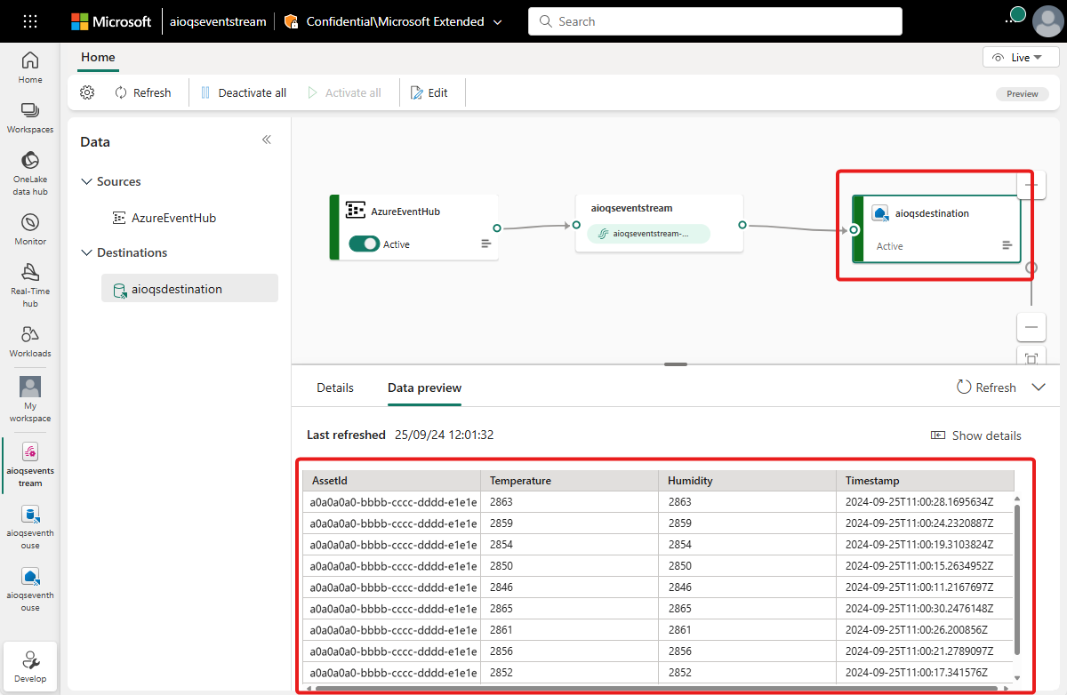 Screenshot of the eventstream with data in the KQL database destination.