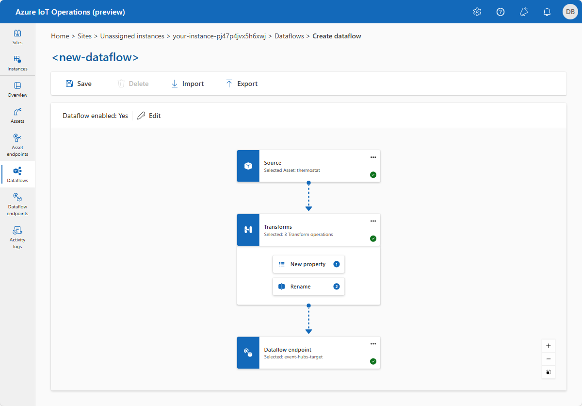 Screenshot of the dataflow.