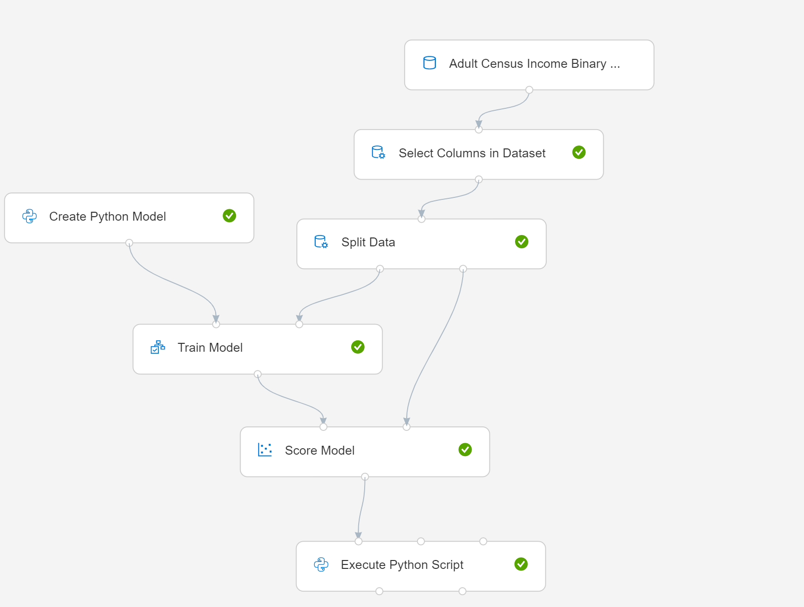 Diagram of Create Python Model