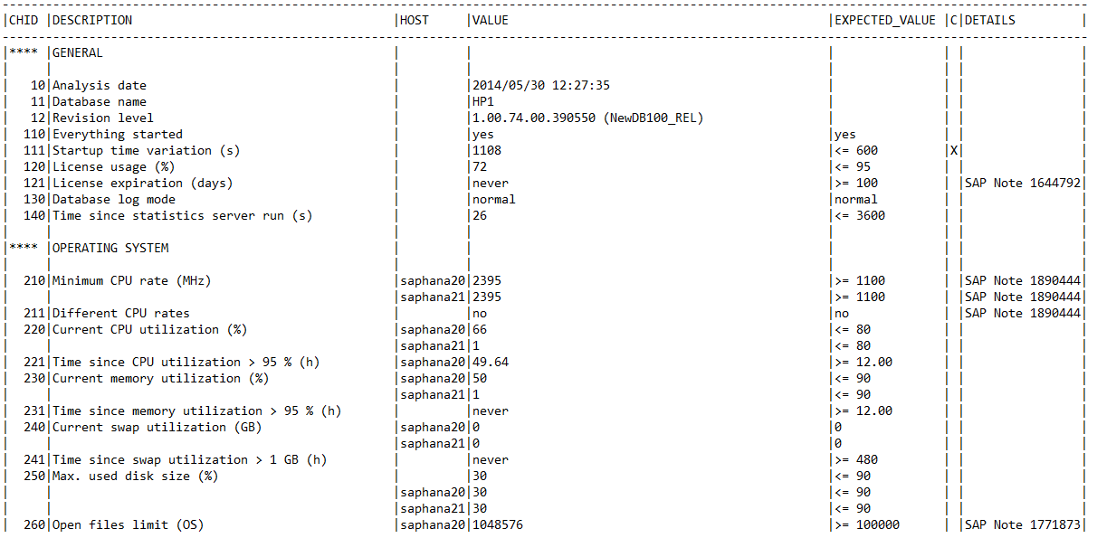 HANA_Configuration_MiniChecks_Rev102.01+1 for general SAP HANA checks