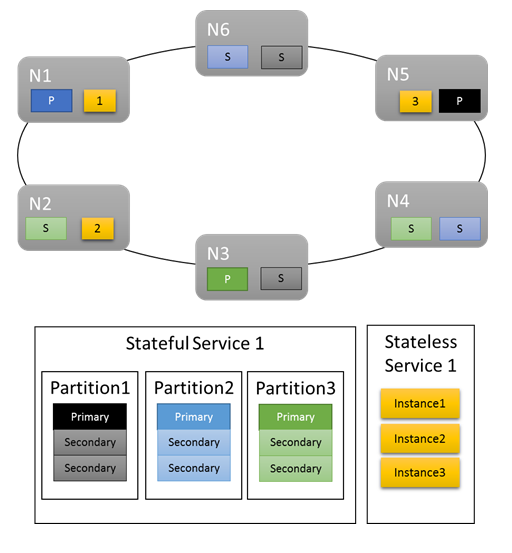 Cluster Layout with Default Metrics