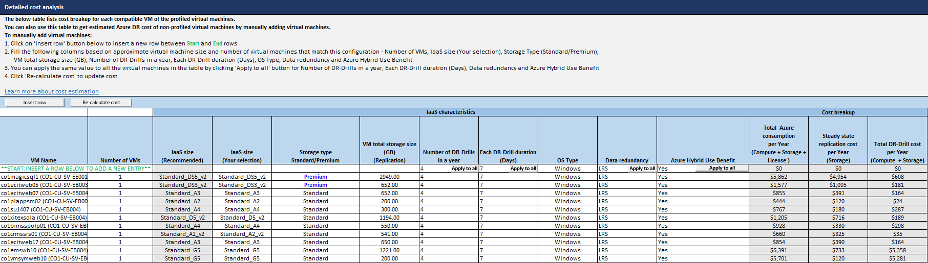 Detailed cost analysis