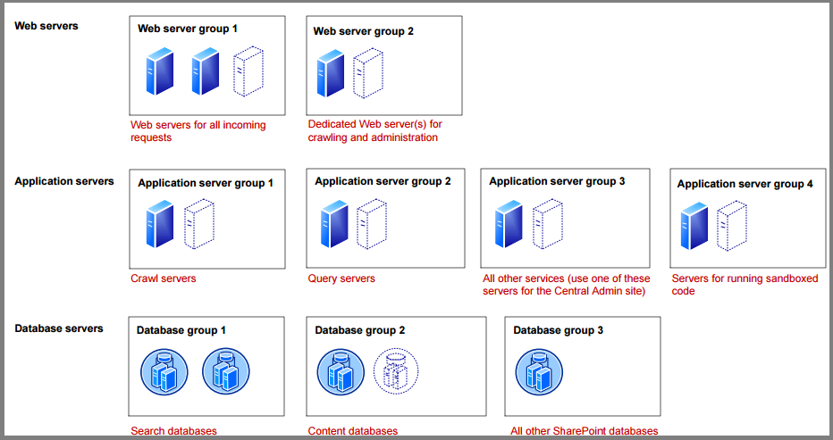 Deployment Pattern 1