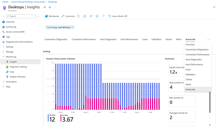 A screenshot showing the Autoscale tab of Insights for a host pool.