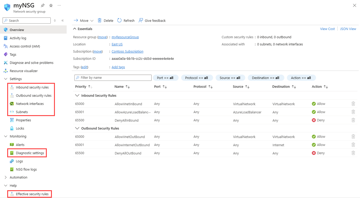 Screenshot that shows the Network security group page in the Azure portal.