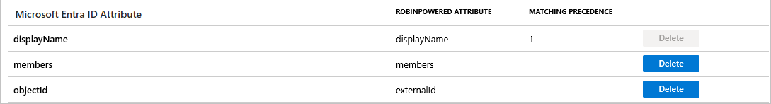 robin powered Group Attributes