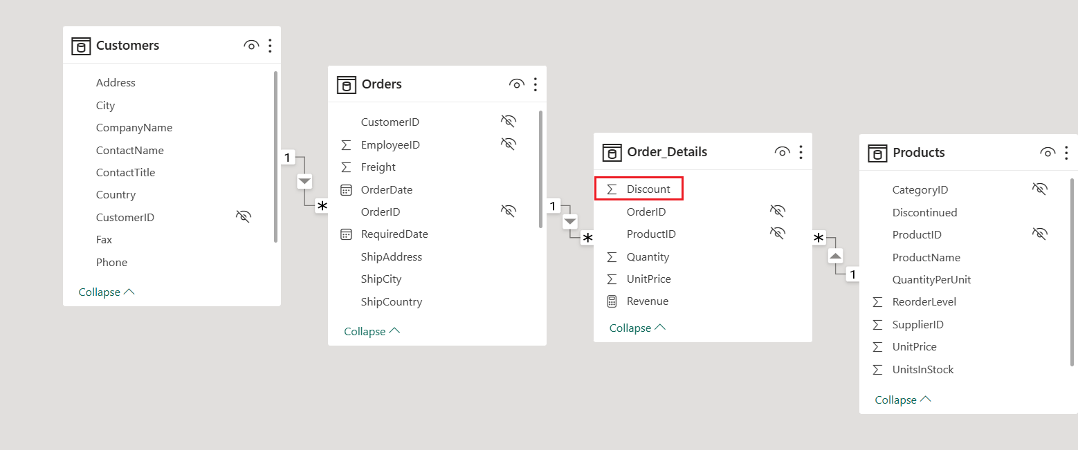 Screenshot of connected tables in the data view with the discount column of the Order Details table selected.