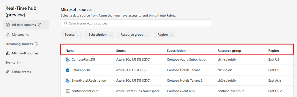 Screenshot that shows the Microsoft sources page of the Real-Time hub with columns highlighted.