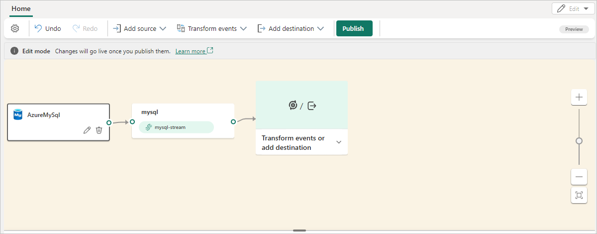 A screenshot of the added Azure MySQL DB CDC source in Edit mode with the Publish button highlighted.