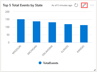 Screenshot of a dashboard visual, showing the edit option.