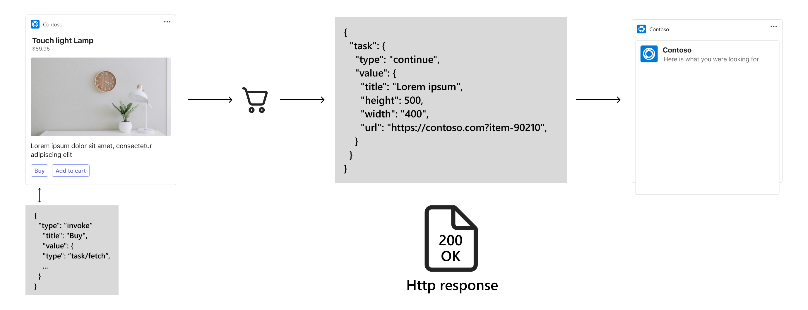 task/fetch request or response