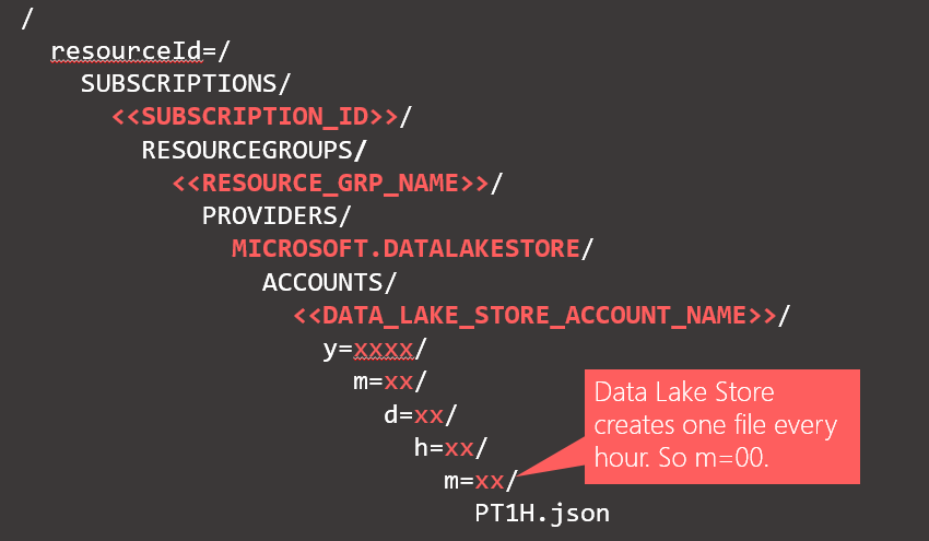 Screenshot of the log structure as it is stored in the container.