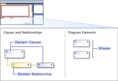 dsl designer with swimlane