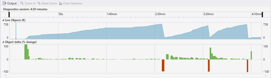 A graph for the Dotnet Allocation tool