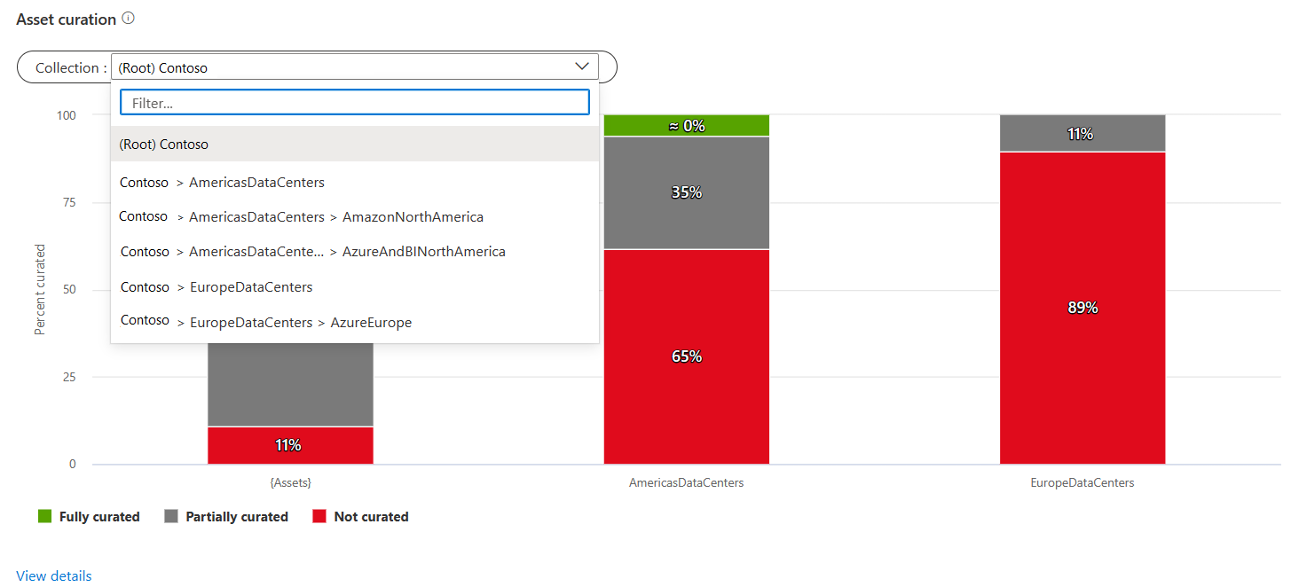 Screenshot of the data stewardship asset curation chart, with the collection filter opened to show all available collections.