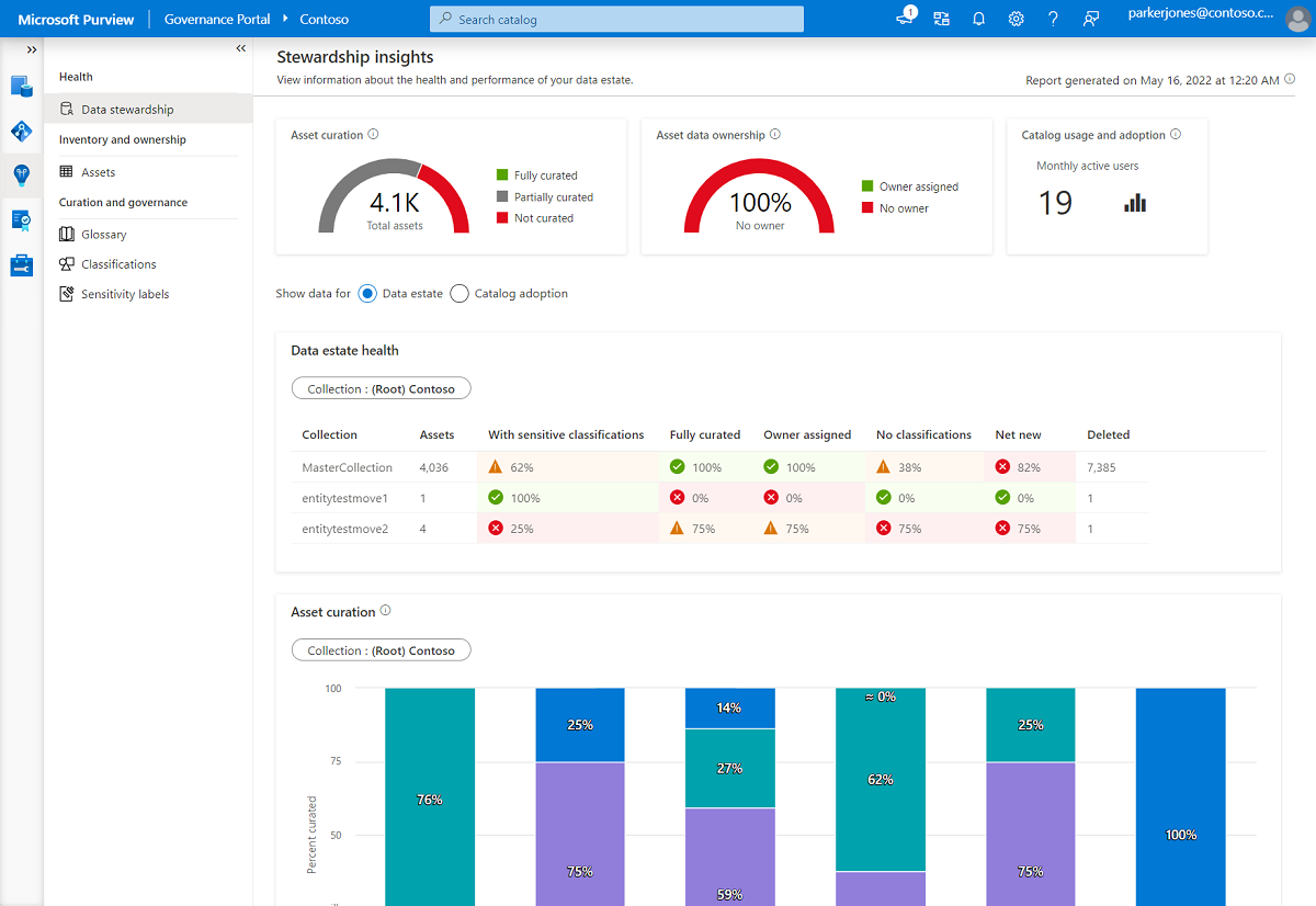 Screenshot of health insights report dashboard.