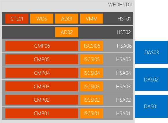 PDW Component Names